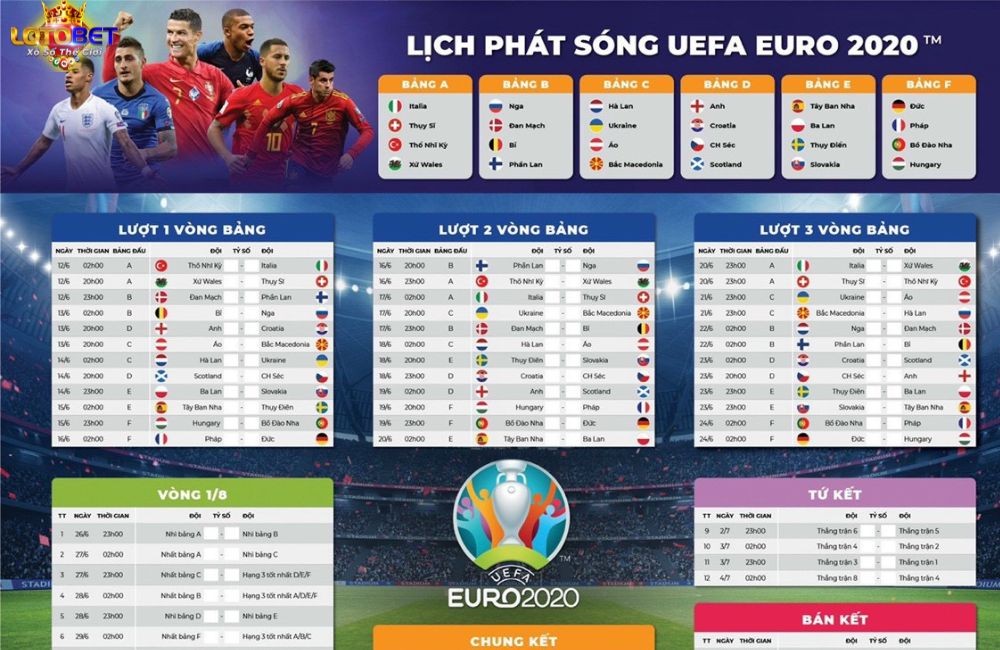 lịch thi đấu EURO 2020